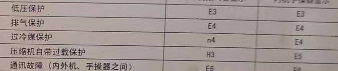 红山空调电话在哪里找